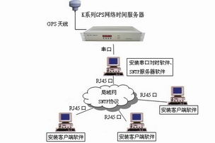 時間同步產品在計算機系統服務中的關鍵作用