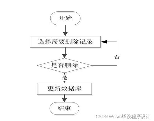 計(jì)算機(jī)畢業(yè)設(shè)計(jì) SSM皓緣服裝廠員工管理系統(tǒng)（附源碼）新手必備指南